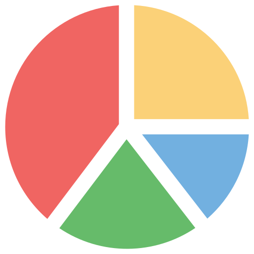 Restaurant complaintes pie-chart report